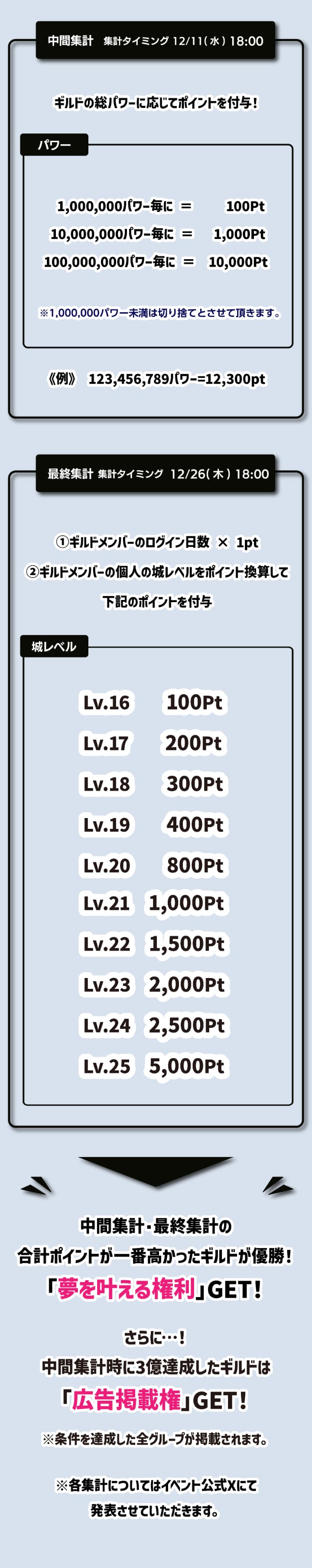 ポイントシステム画像